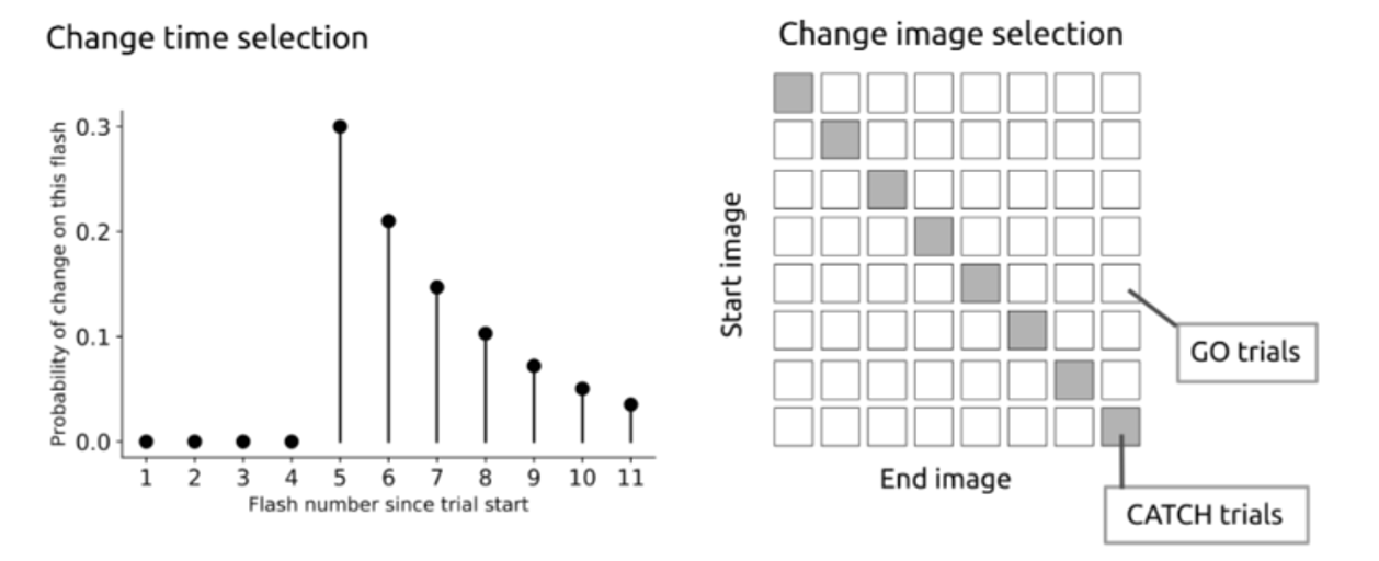 change_distribution