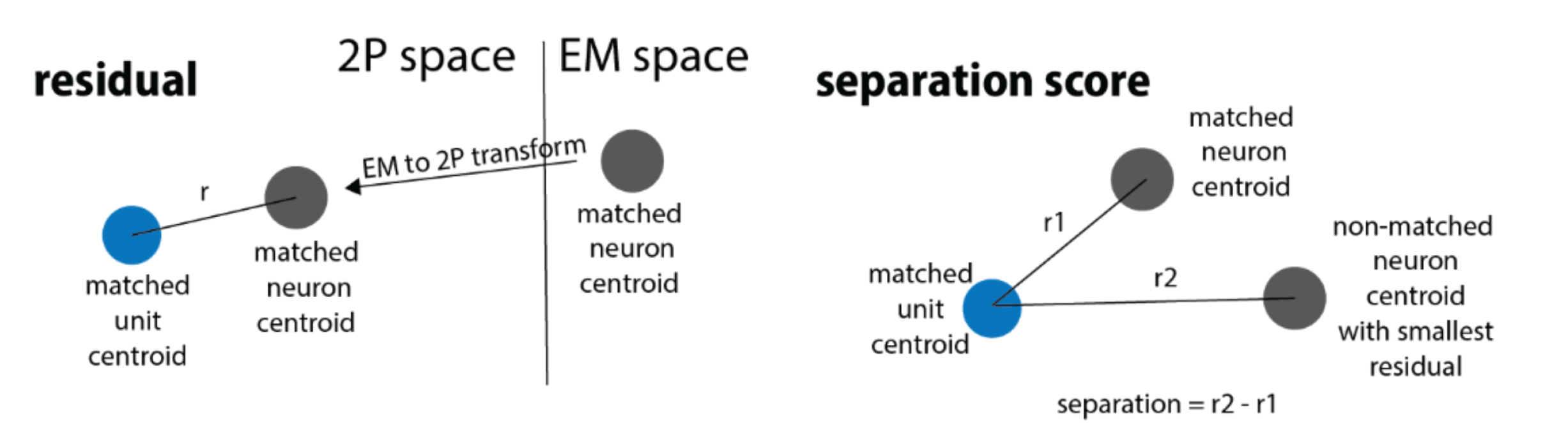 ../_images/coreg-metrics.png