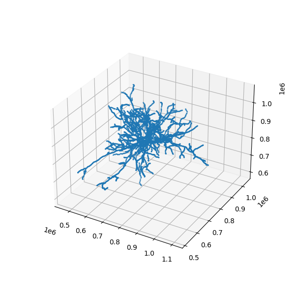 ../_images/skeleton_scatterplot.png