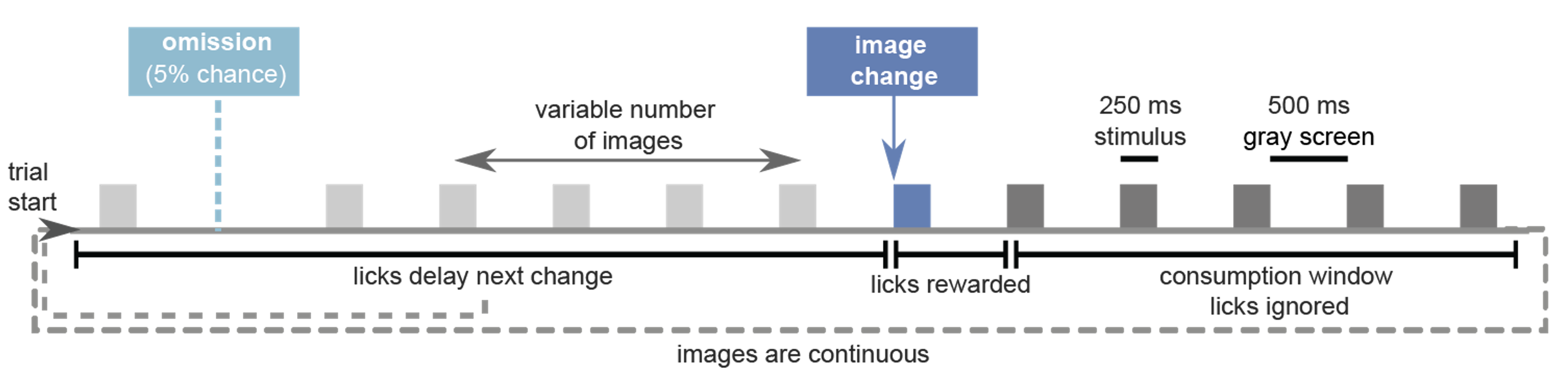 task_flow