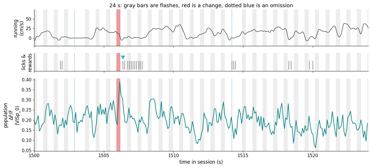 ../../../_images/vl-behavior-pop-timeseries.png