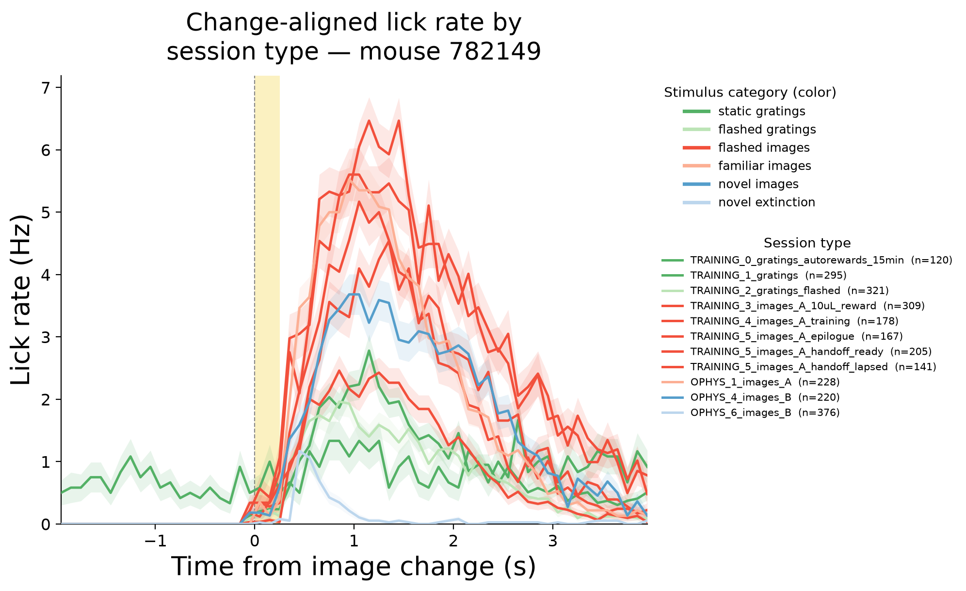 ../../../_images/vl-lick-rate.png